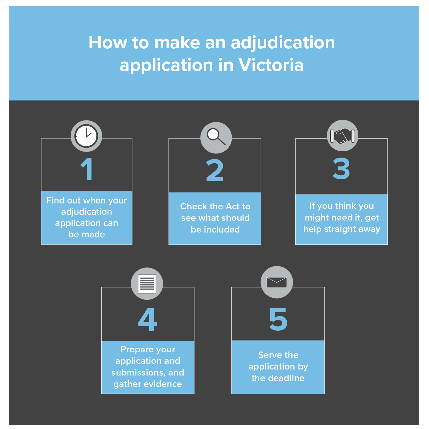 How to make an adjudication application in Victoria